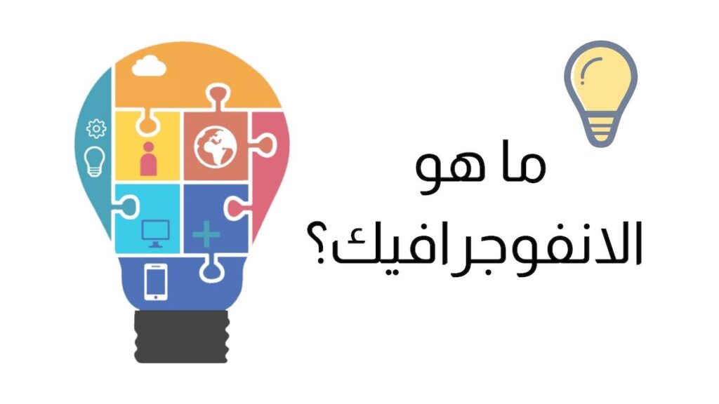 كل ما تحتاج معرفته عن انفوجرافيك