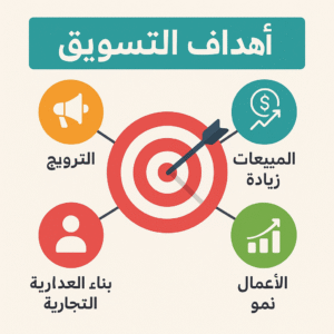 كيف تحدد اهداف التسويق وتتابع نتائجها خطوة بخطوة؟ 2025
