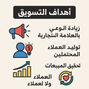 اهداف التسويق