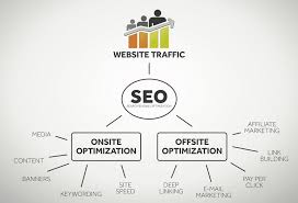 ماهو السيو seo